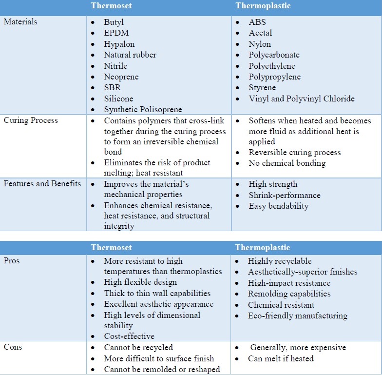 Thermoplastics Properties Chart